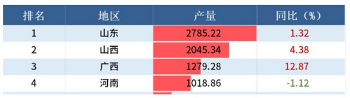 我国氧化铝行业的“痛与忧”