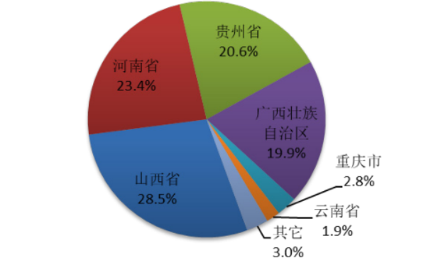 我國氧化鋁行業的“痛與憂”