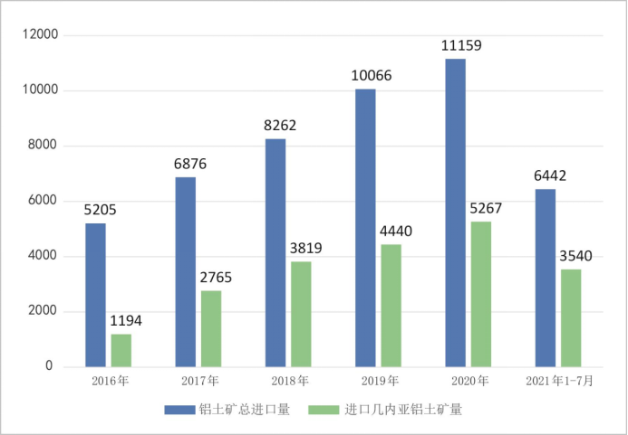 我国氧化铝行业的“痛与忧”