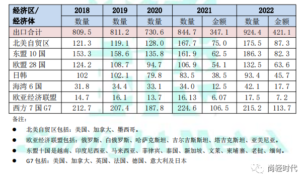 尚轻时代：2022年中国铝产品贸易流向及简析