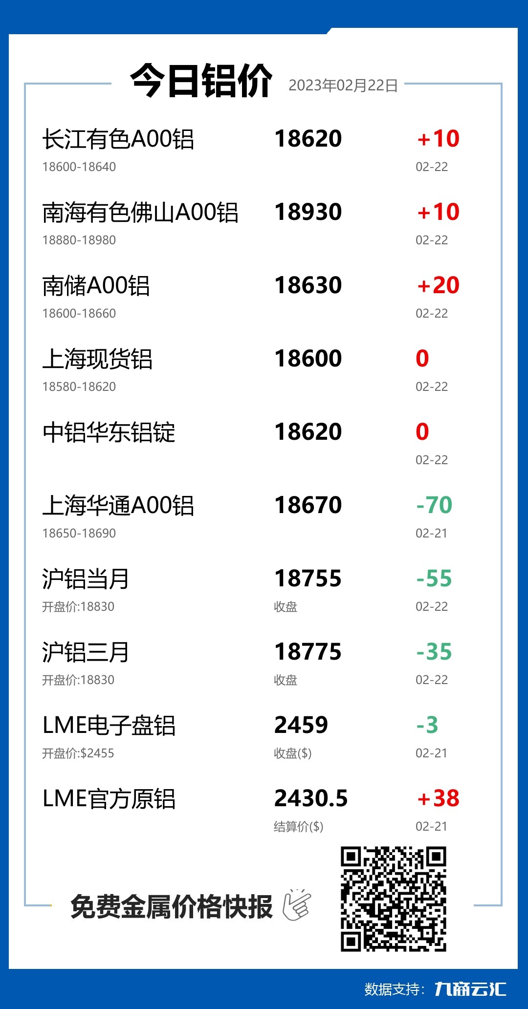 2023年02月22日云汇铝价行情:今日铝价持平