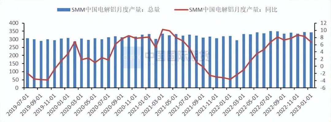 中国国际期货专题报告：库存拐点临近  沪铝将区间震荡