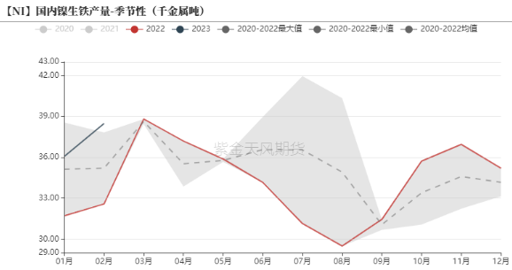 2023年第09周紫金天風期貨鎳周報：Back結構能夠維持多久