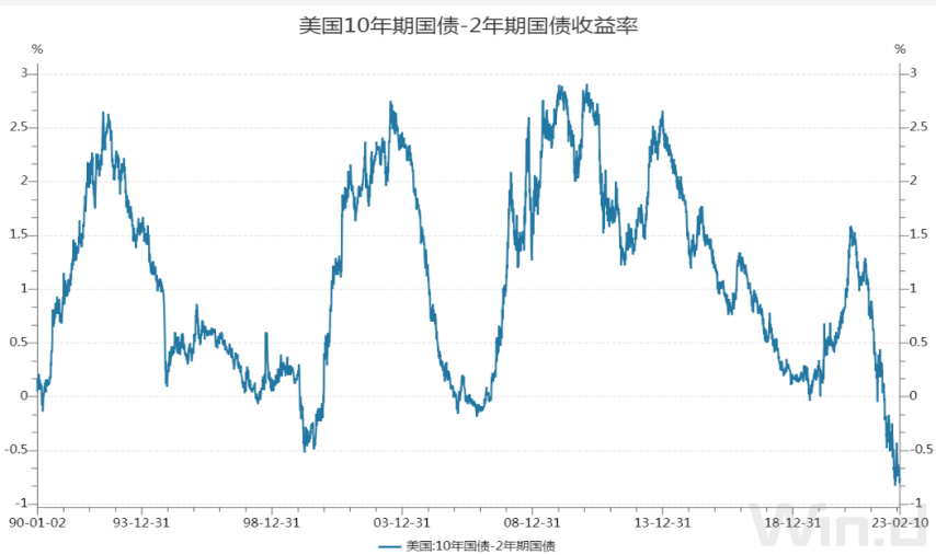 新世紀期貨銅專題：市場逐漸進入對兩會政策預期反應階段，關注需求回暖力度