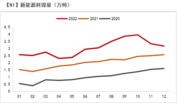 2023年第09周紫金天風期貨鎳周報：Back結構能夠維持多久