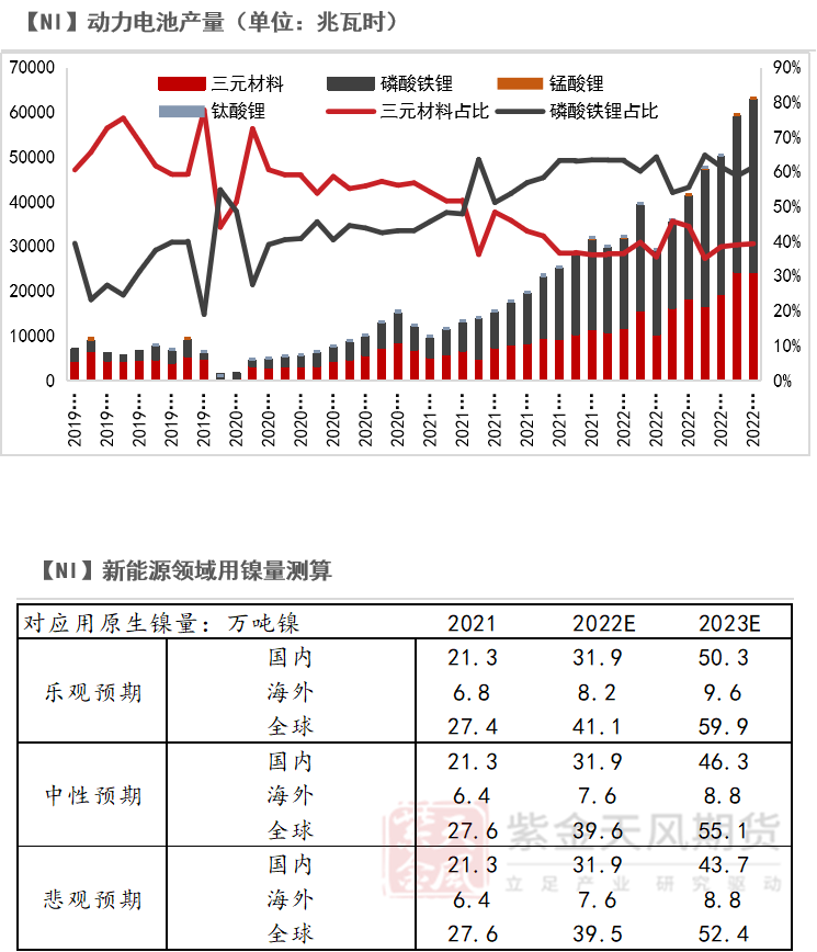 2023年第09周紫金天風期貨鎳周報：Back結構能夠維持多久