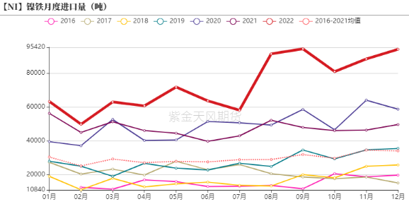 2023年第09周紫金天風期貨鎳周報：Back結構能夠維持多久