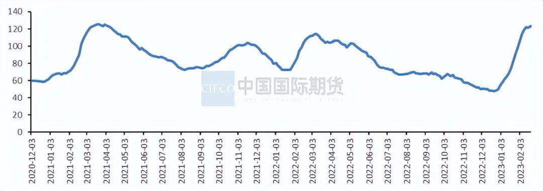 中国国际期货专题报告：库存拐点临近  沪铝将区间震荡