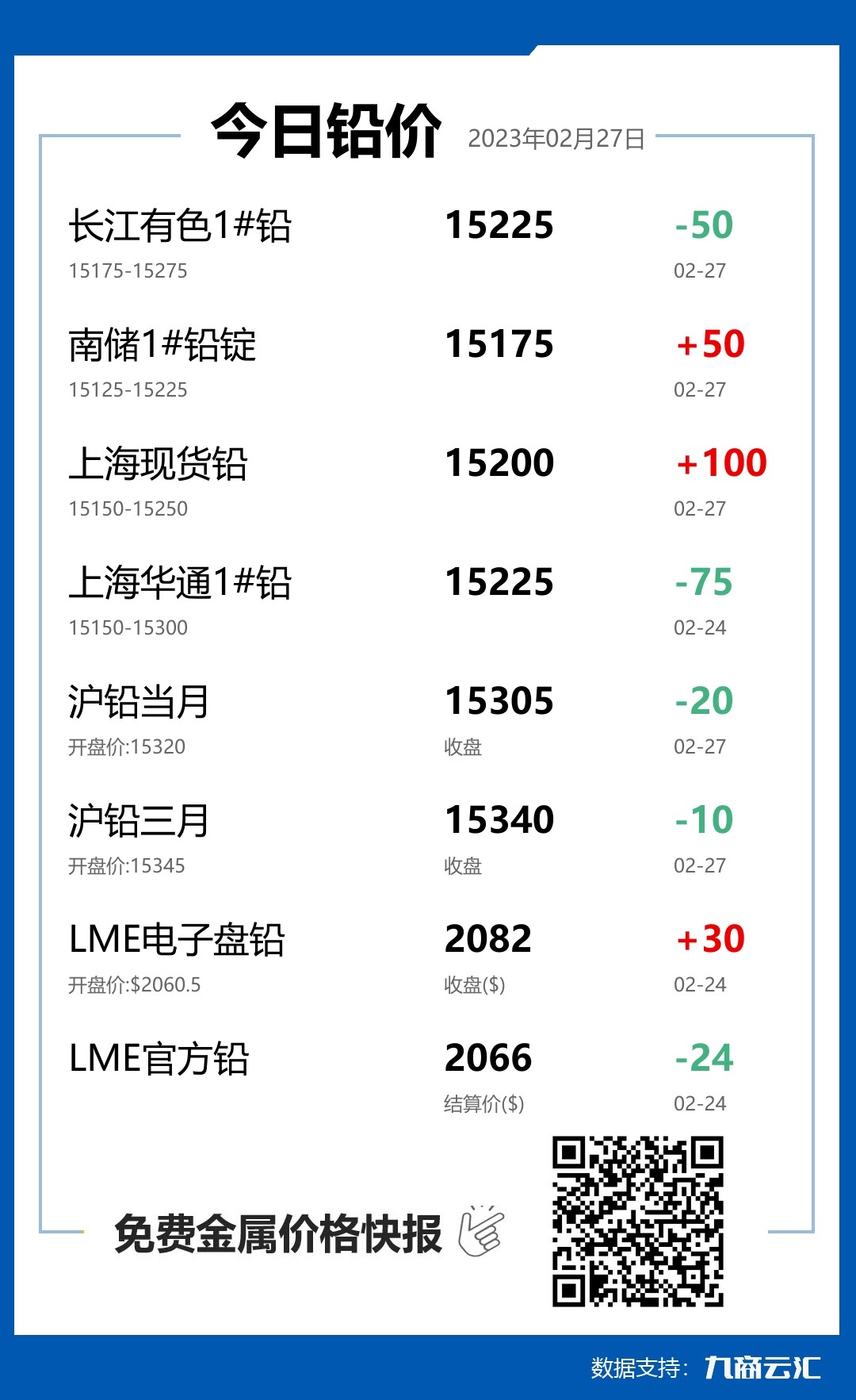 2023年02月27日云汇铅价行情:今日铅价上涨