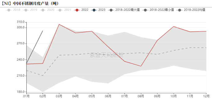 2023年第09周紫金天風期貨鎳周報：Back結構能夠維持多久