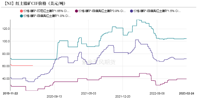 2023年第09周紫金天風期貨鎳周報：Back結構能夠維持多久