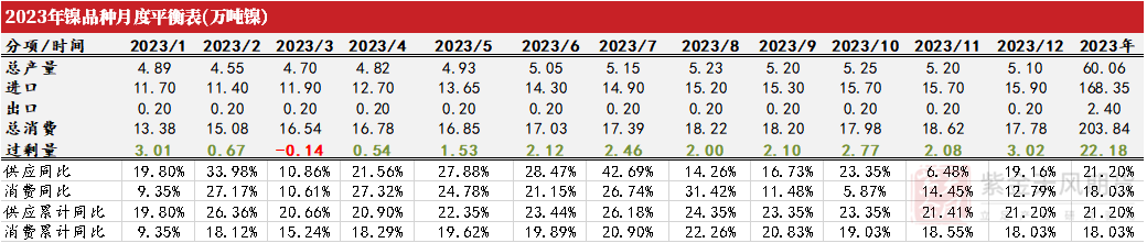 2023年第09周紫金天風期貨鎳周報：Back結構能夠維持多久