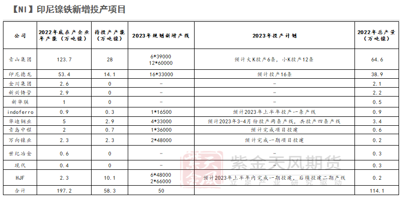 2023年第09周紫金天風期貨鎳周報：Back結構能夠維持多久