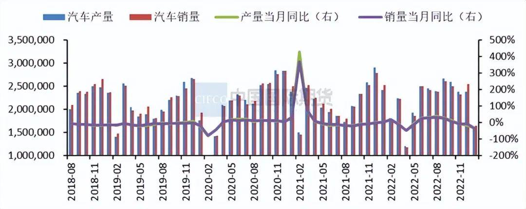 中国国际期货专题报告：库存拐点临近  沪铝将区间震荡