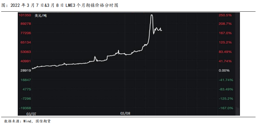 國信期貨有色系列專題報告：倫鎳事件一周年總結與分析展望之一
