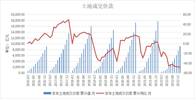 格林大华期货铜专题报告：宽幅震荡有限上行后再交易衰退