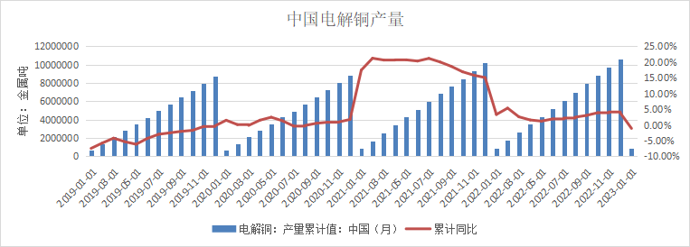 格林大华期货铜专题报告：宽幅震荡有限上行后再交易衰退