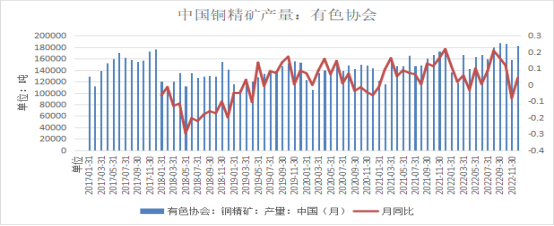 格林大華期貨銅專題報告：寬幅震蕩有限上行後再交易衰退