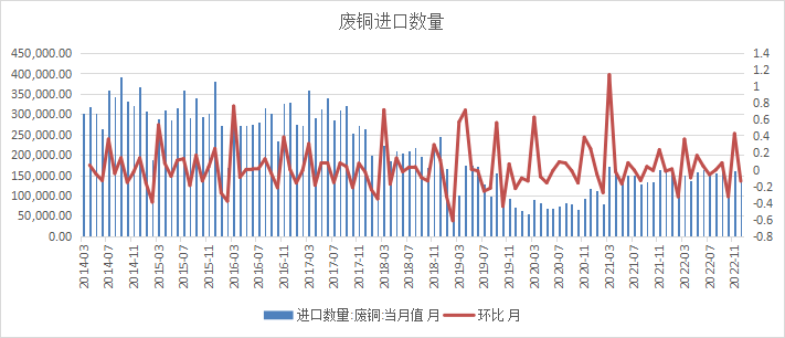 格林大华期货铜专题报告：宽幅震荡有限上行后再交易衰退