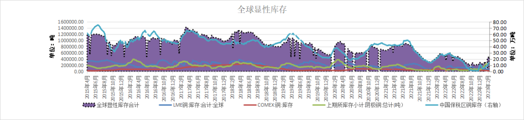 格林大華期貨銅專題報告：寬幅震蕩有限上行後再交易衰退