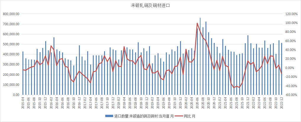 格林大华期货铜专题报告：宽幅震荡有限上行后再交易衰退