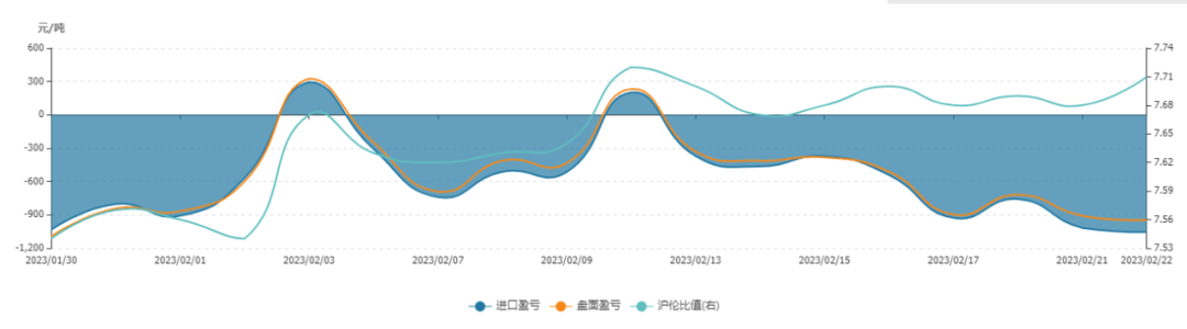 格林大華期貨銅專題報告：寬幅震蕩有限上行後再交易衰退