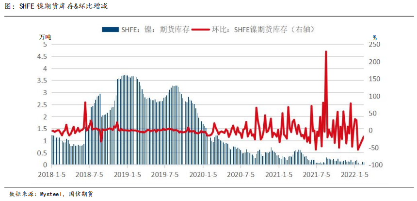 國信期貨有色系列專題報告：倫鎳事件一周年總結與分析展望之一
