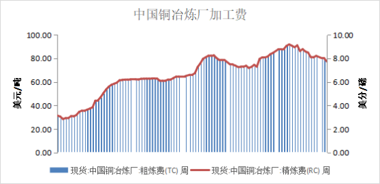 格林大华期货铜专题报告：宽幅震荡有限上行后再交易衰退