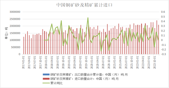 格林大華期貨銅專題報告：寬幅震蕩有限上行後再交易衰退