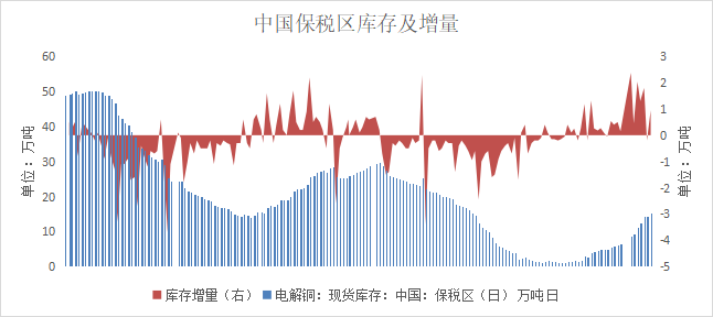 格林大华期货铜专题报告：宽幅震荡有限上行后再交易衰退