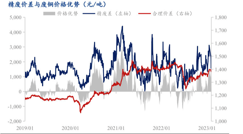 格林大华期货铜专题报告：宽幅震荡有限上行后再交易衰退