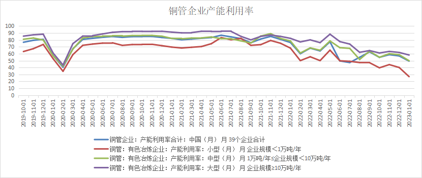 格林大華期貨銅專題報告：寬幅震蕩有限上行後再交易衰退