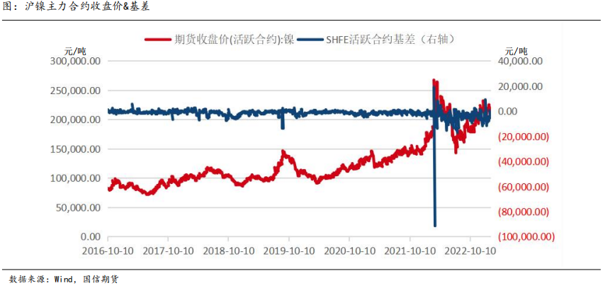 國信期貨有色系列專題報告：倫鎳事件一周年總結與分析展望之一