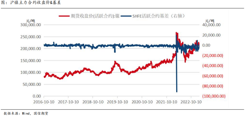 国信期货有色系列专题报告：伦镍事件一周年总结与分析展望之一