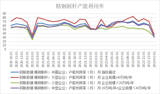 格林大华期货铜专题报告：宽幅震荡有限上行后再交易衰退