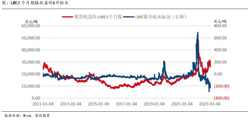 國信期貨有色系列專題報告：倫鎳事件一周年總結與分析展望之一