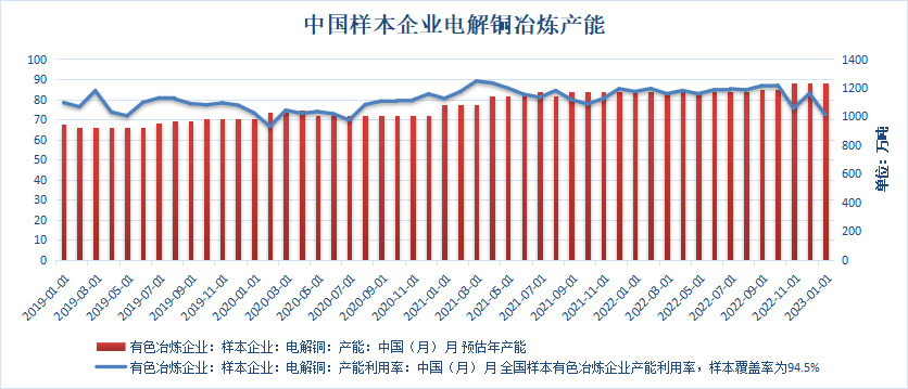 格林大华期货铜专题报告：宽幅震荡有限上行后再交易衰退