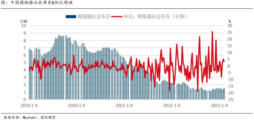 國信期貨有色系列專題報告：倫鎳事件一周年總結與分析展望之一