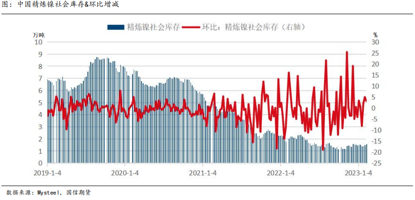 国信期货有色系列专题报告：伦镍事件一周年总结与分析展望之一