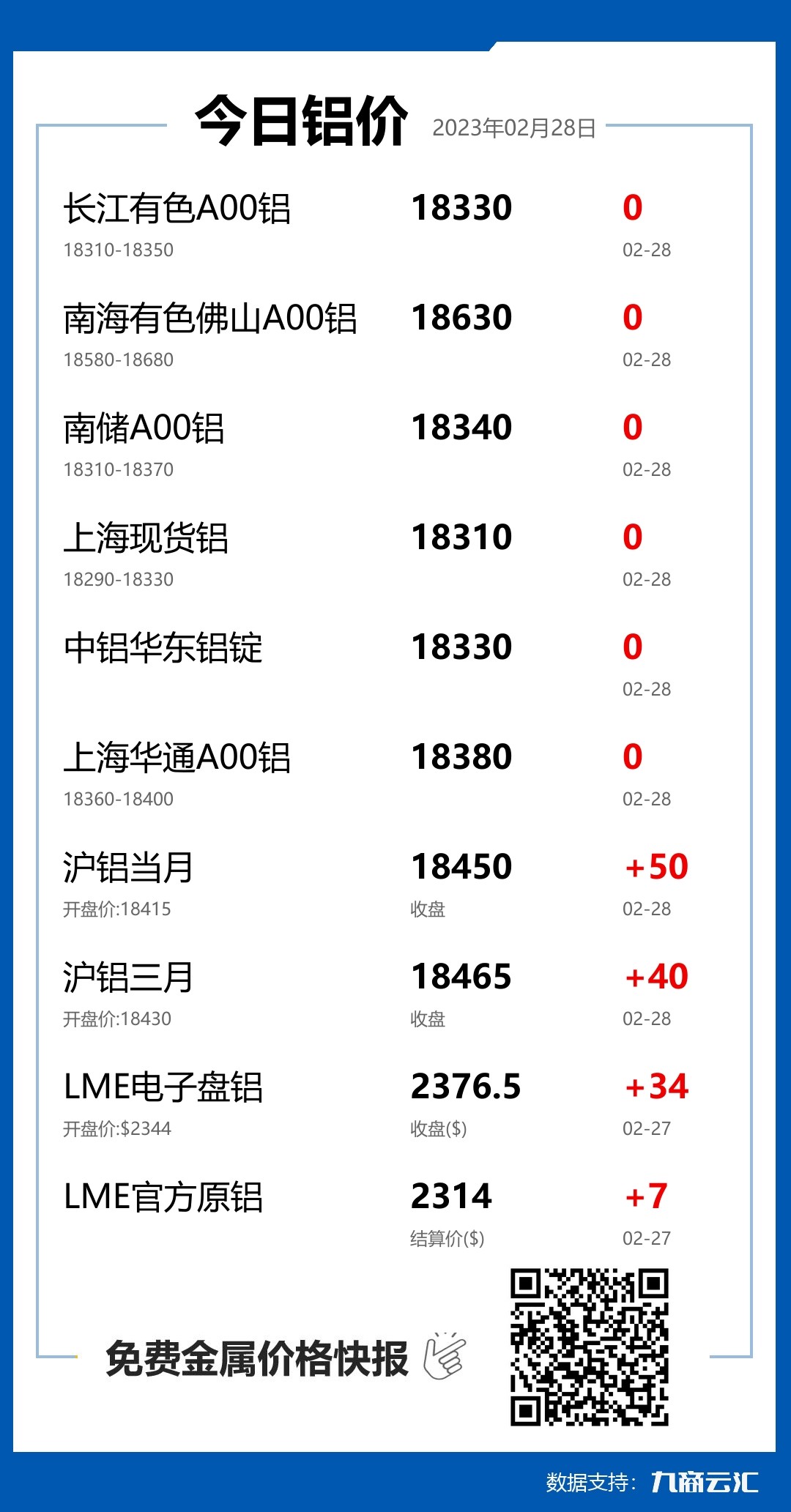 2023年02月28日云汇铝价行情:今日铝价持平