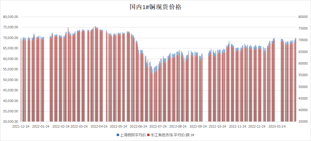 格林大华期货铜专题报告：宽幅震荡有限上行后再交易衰退