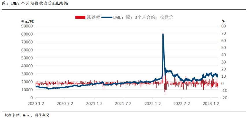 國信期貨有色系列專題報告：倫鎳事件一周年總結與分析展望之一