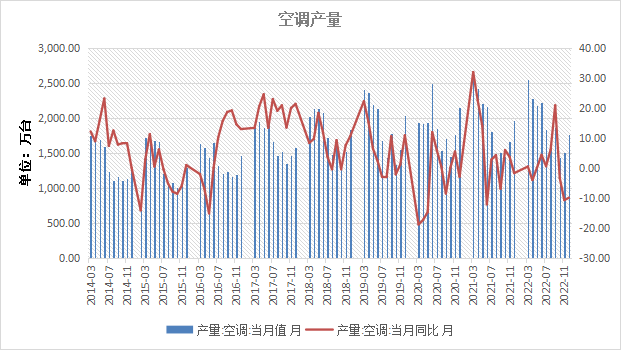 格林大华期货铜专题报告：宽幅震荡有限上行后再交易衰退