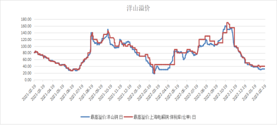 格林大華期貨銅專題報告：寬幅震蕩有限上行後再交易衰退