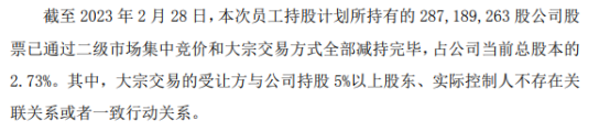 铜陵有色员工持股计划股份减持完毕 减持股份共计2.87亿股 2022年前三季度公司净利18.61亿