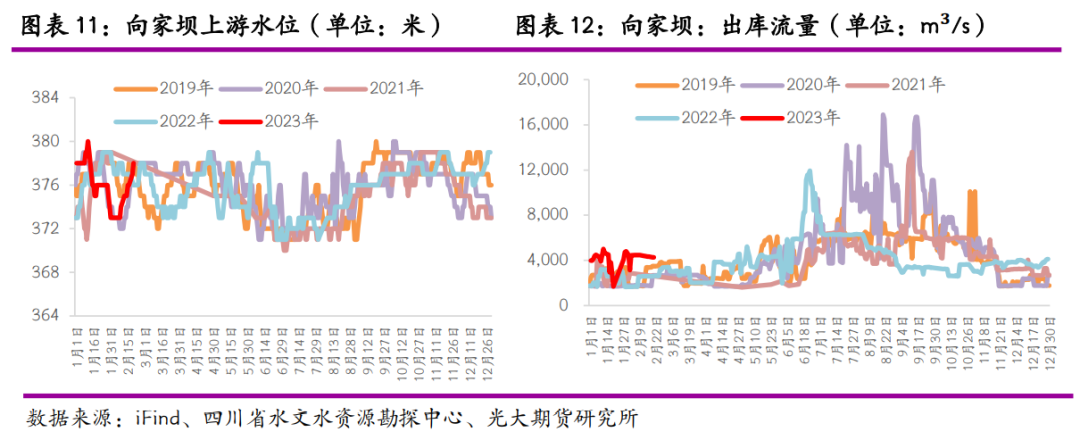 光大期货：云南限电重来 锌冶炼再受扰动