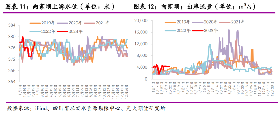 光大期貨：雲南限電重來 鋅冶煉再受擾動