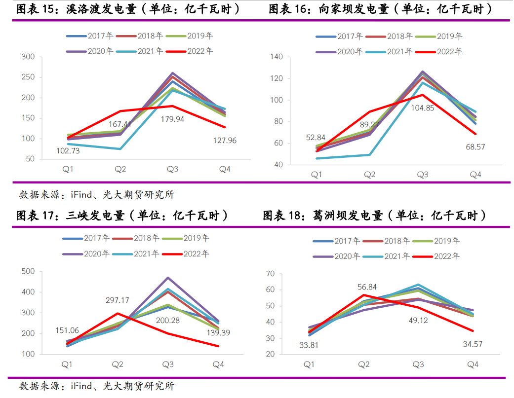 光大期货：云南限电重来 锌冶炼再受扰动
