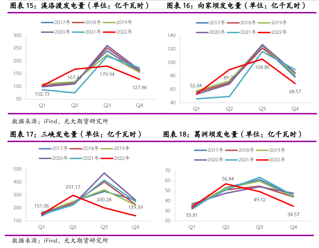 光大期貨：雲南限電重來 鋅冶煉再受擾動