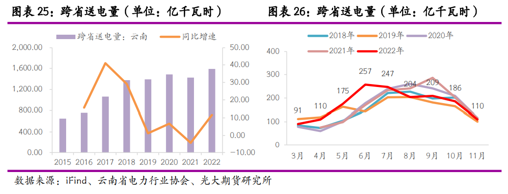 光大期货：云南限电重来 锌冶炼再受扰动